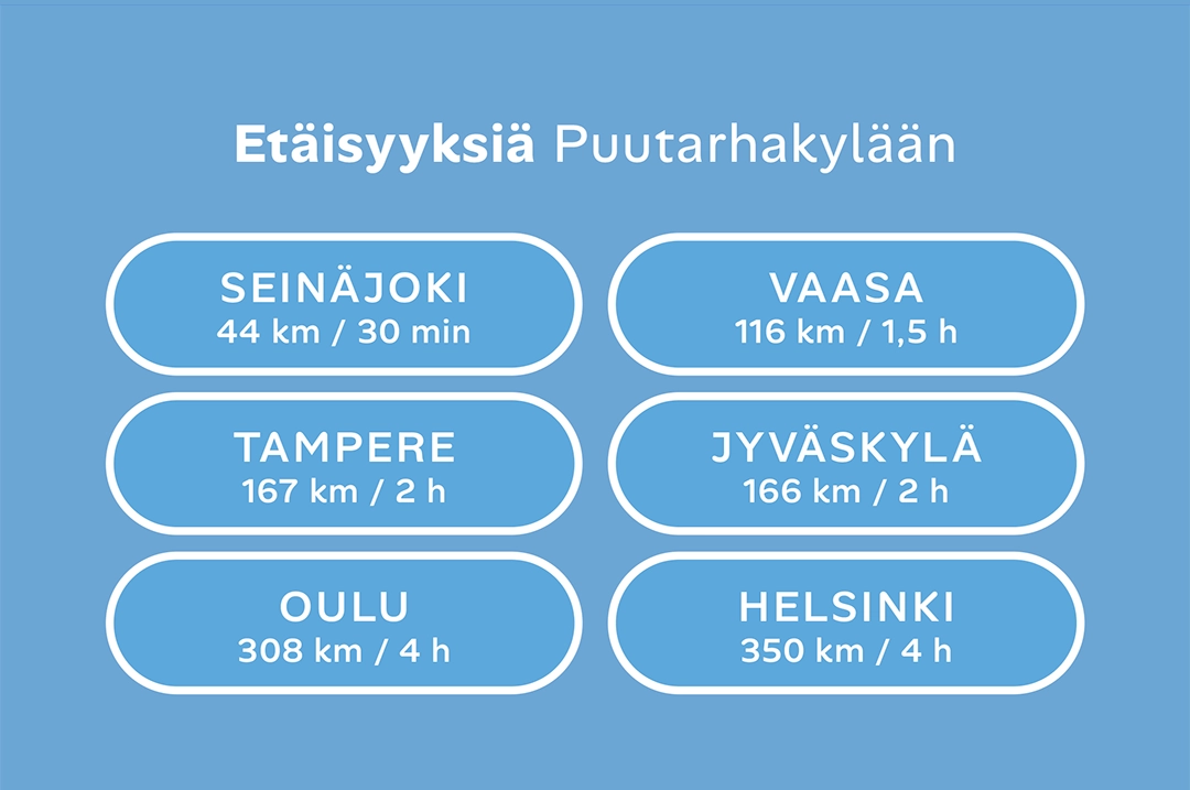 puutarhakyla kuortaneenjarven rannalla etäisyydet taulukko 5