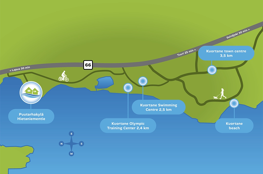 map distances puutarhakylä kuortane1