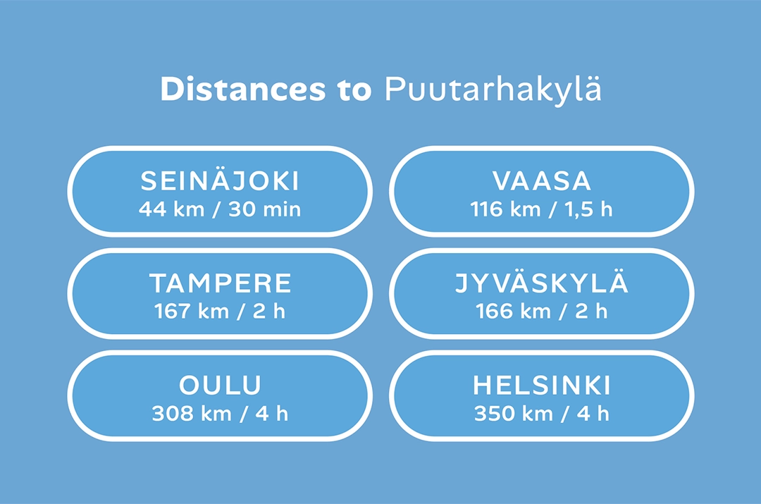 puutarhakyla lakeside kuortane distances table